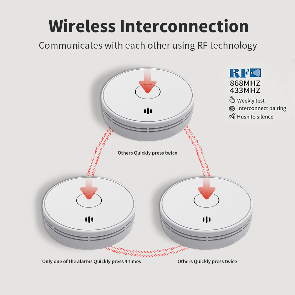 10 Year Battery Interconnected - Smoke Detector Interconnected ulasan dan harga