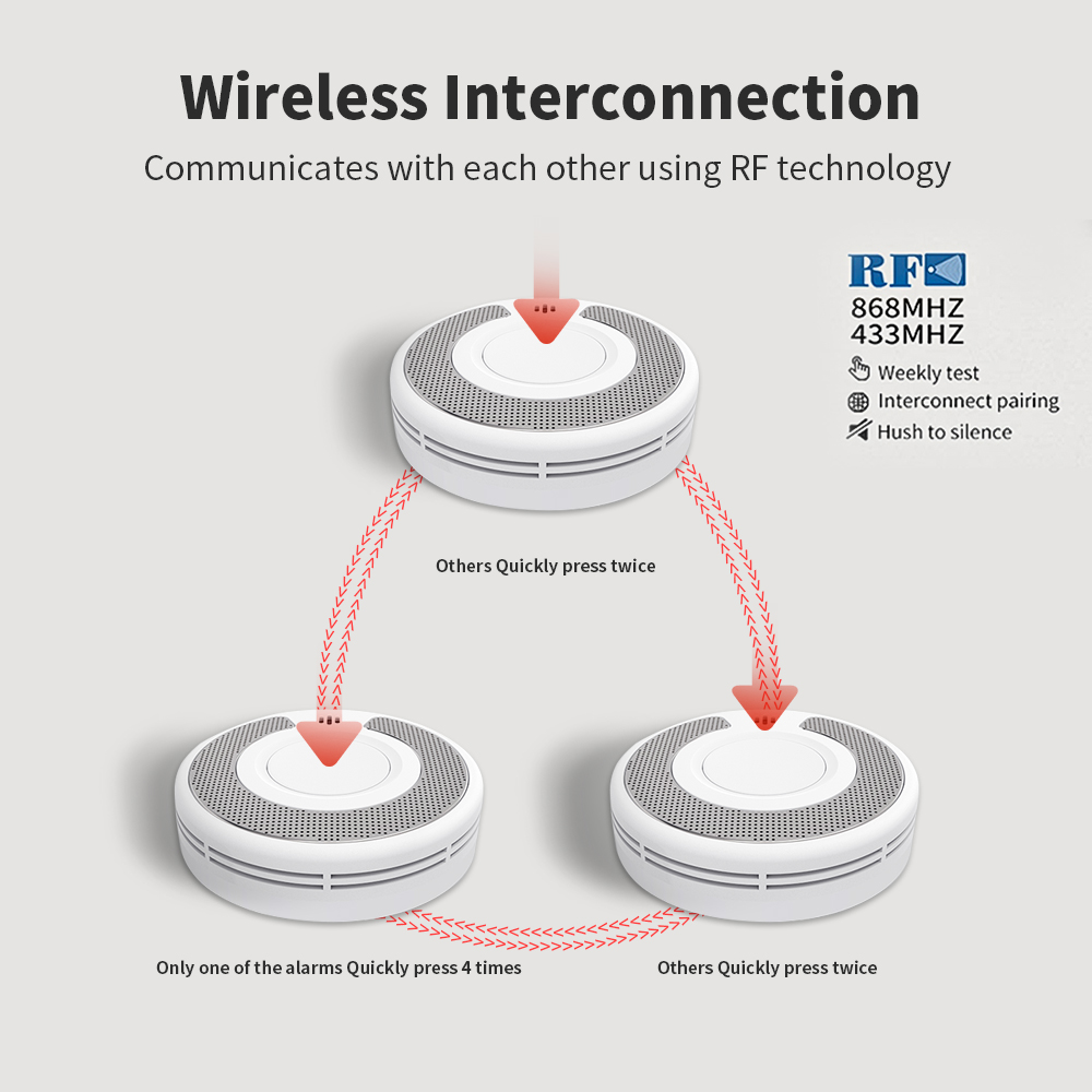 10 Year Battery Interconnected - Smoke Detector Interconnected ulasan dan harga